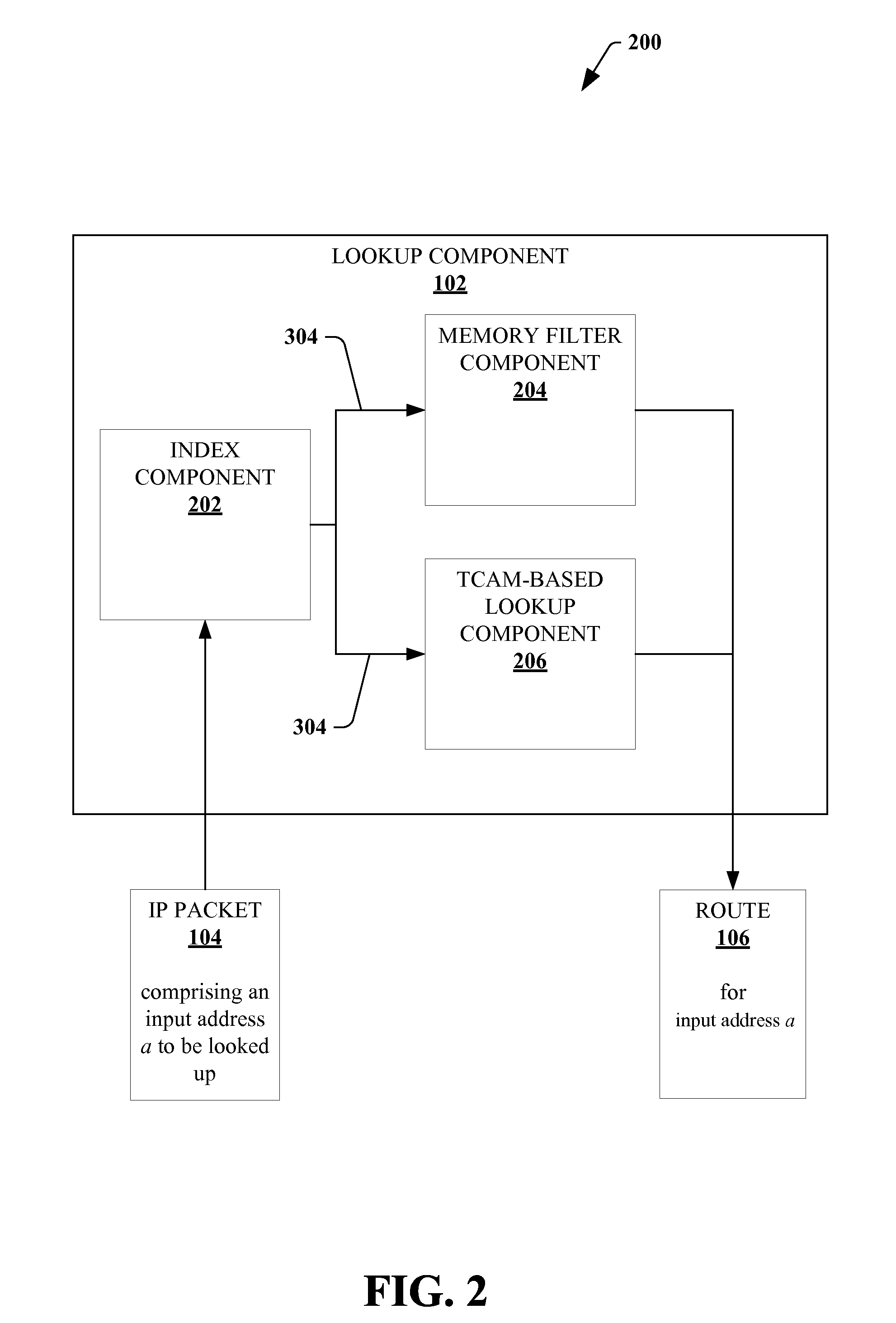 Efficient lookup methods for ternary content addressable memory and associated devices and systems