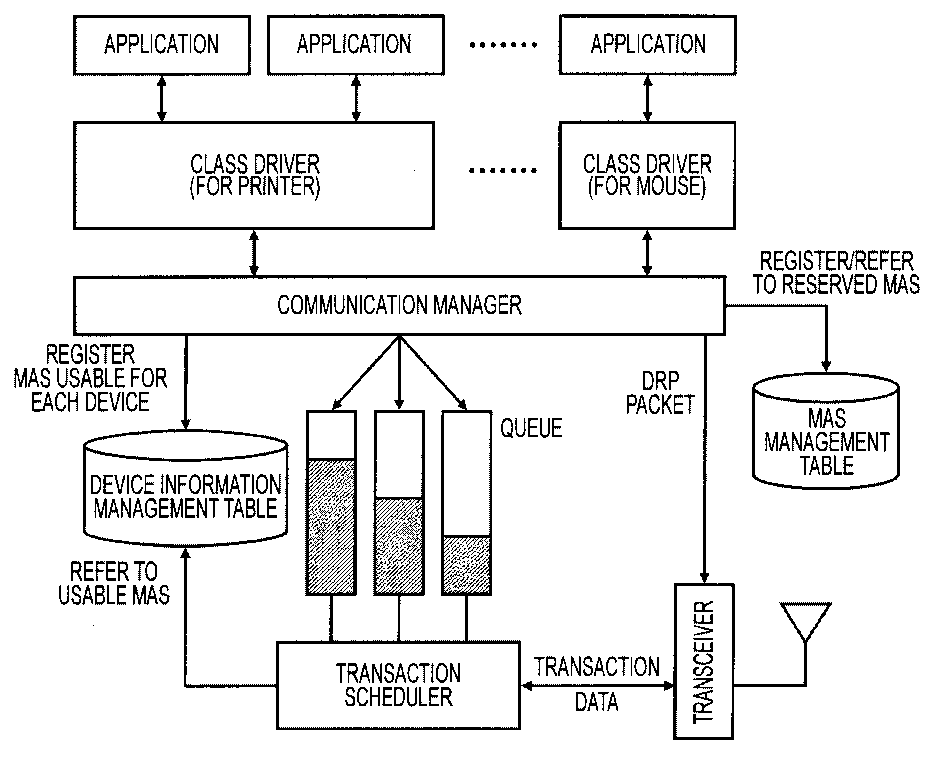 Communication System, Communication Apparatus, Communication Method, and Computer Program