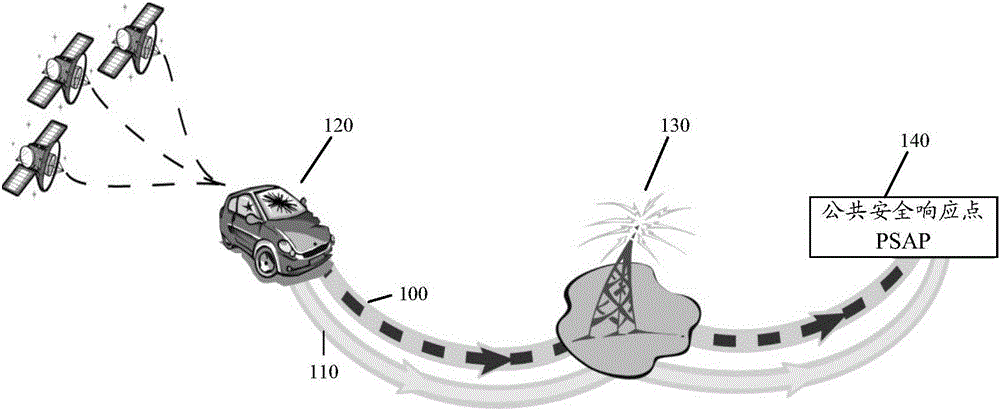 Method, device and system for emergency call eCall