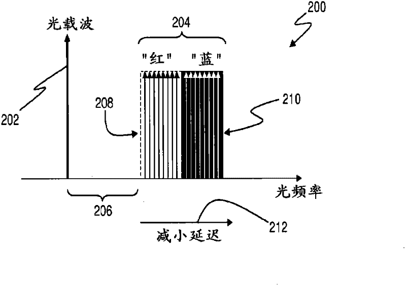 Optical Orthogonal Frequency Division Multiplexing Transmission with Improved Efficiency