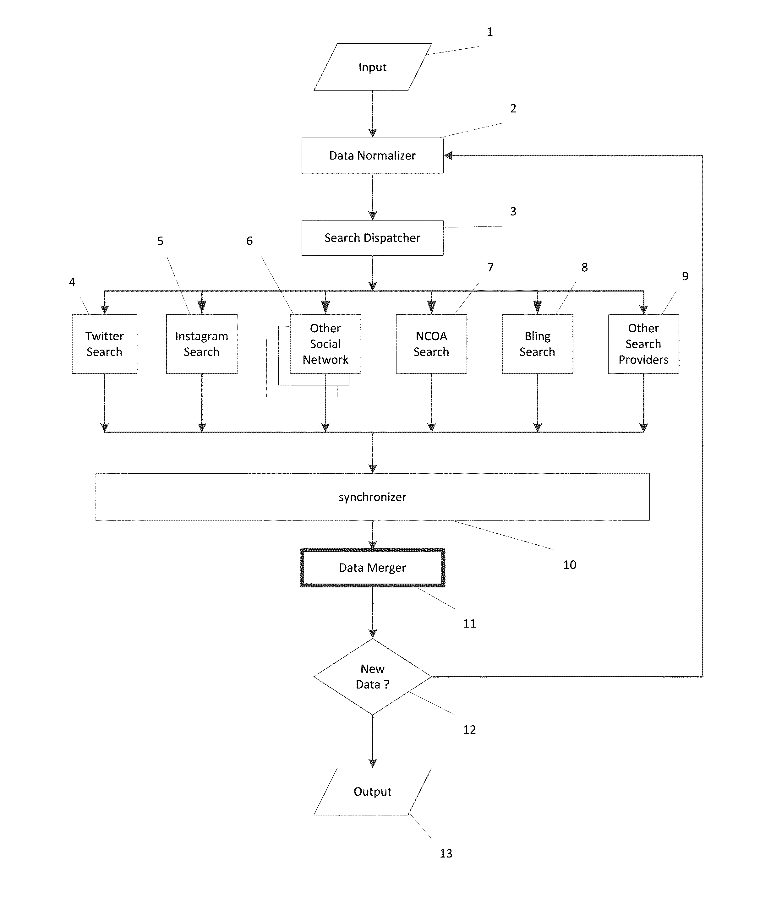 Method and system of using image recognition and geolocation signal analysis in the construction of a social media user identity graph