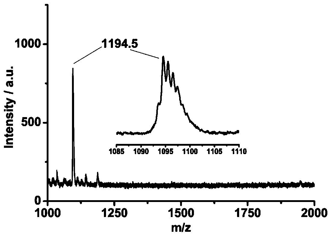 A tetramercaptoporphyrin compound and its preparation method and application