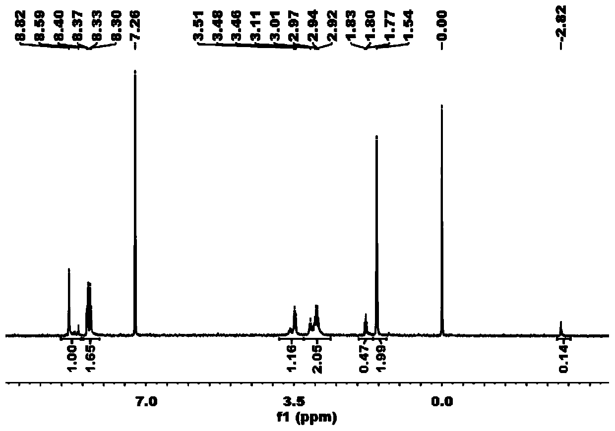 A tetramercaptoporphyrin compound and its preparation method and application