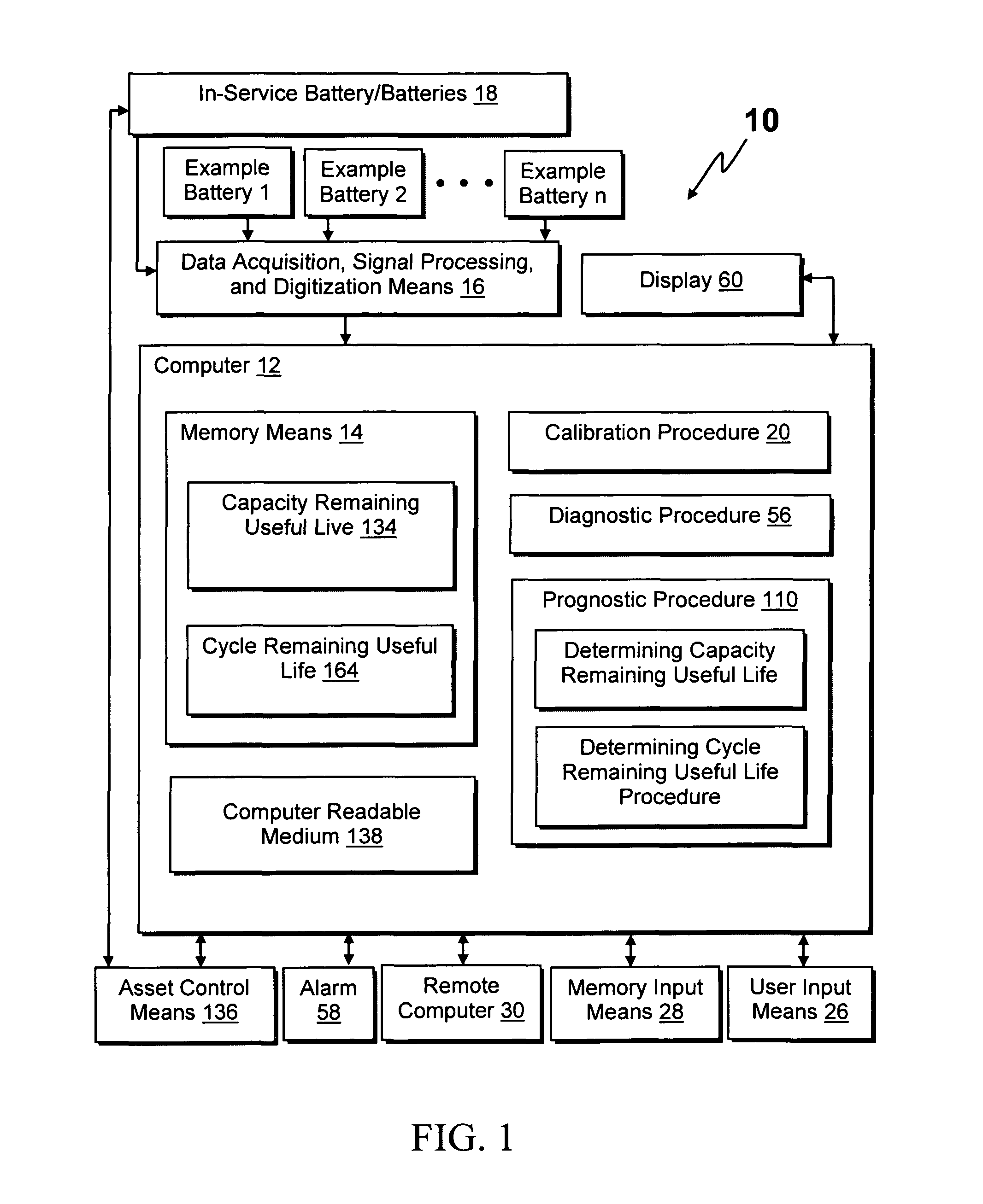 System and method for prognosticating capacity life and cycle life of a battery asset