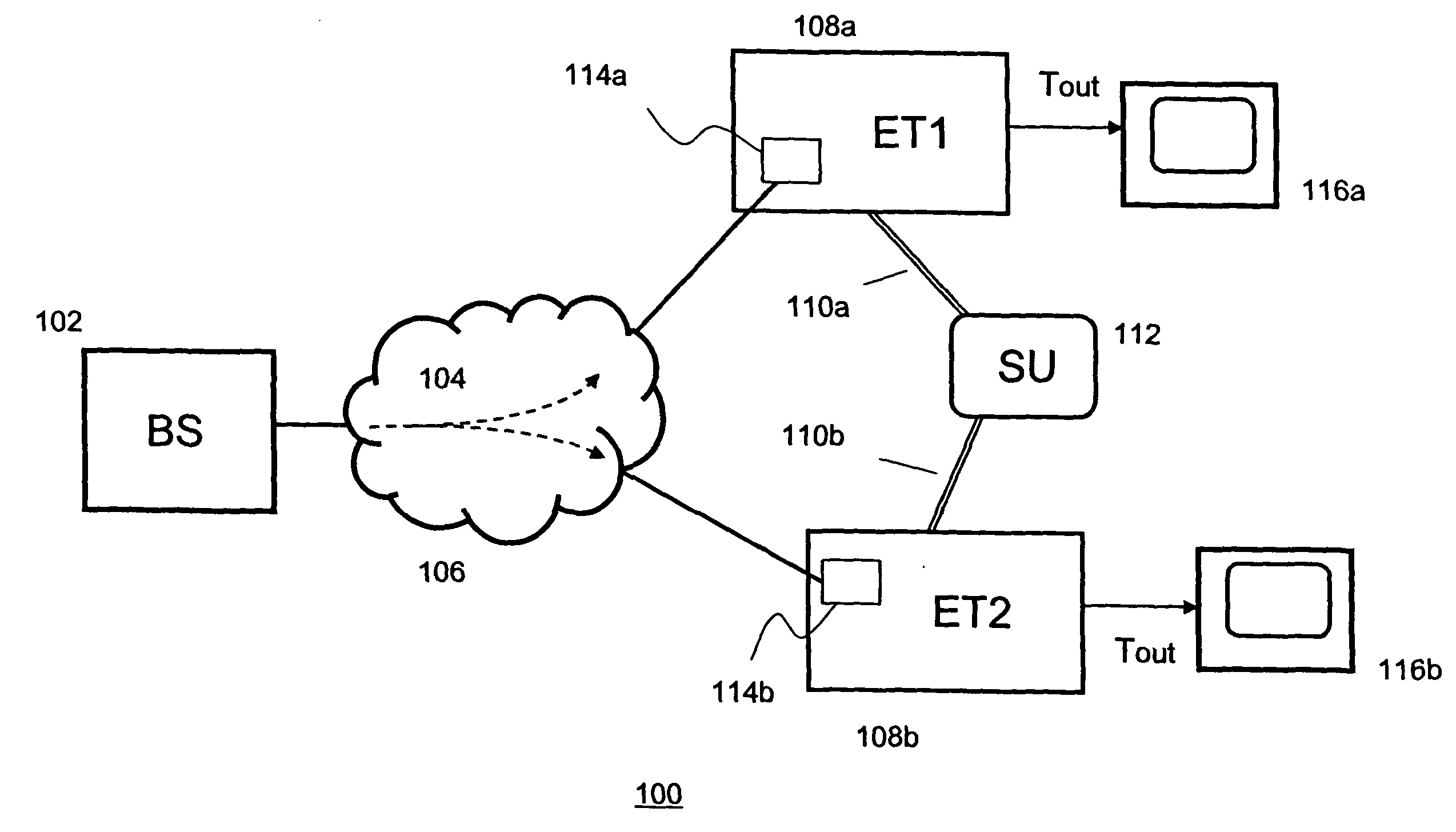 Method and System for Synchronizing the Output of Terminals