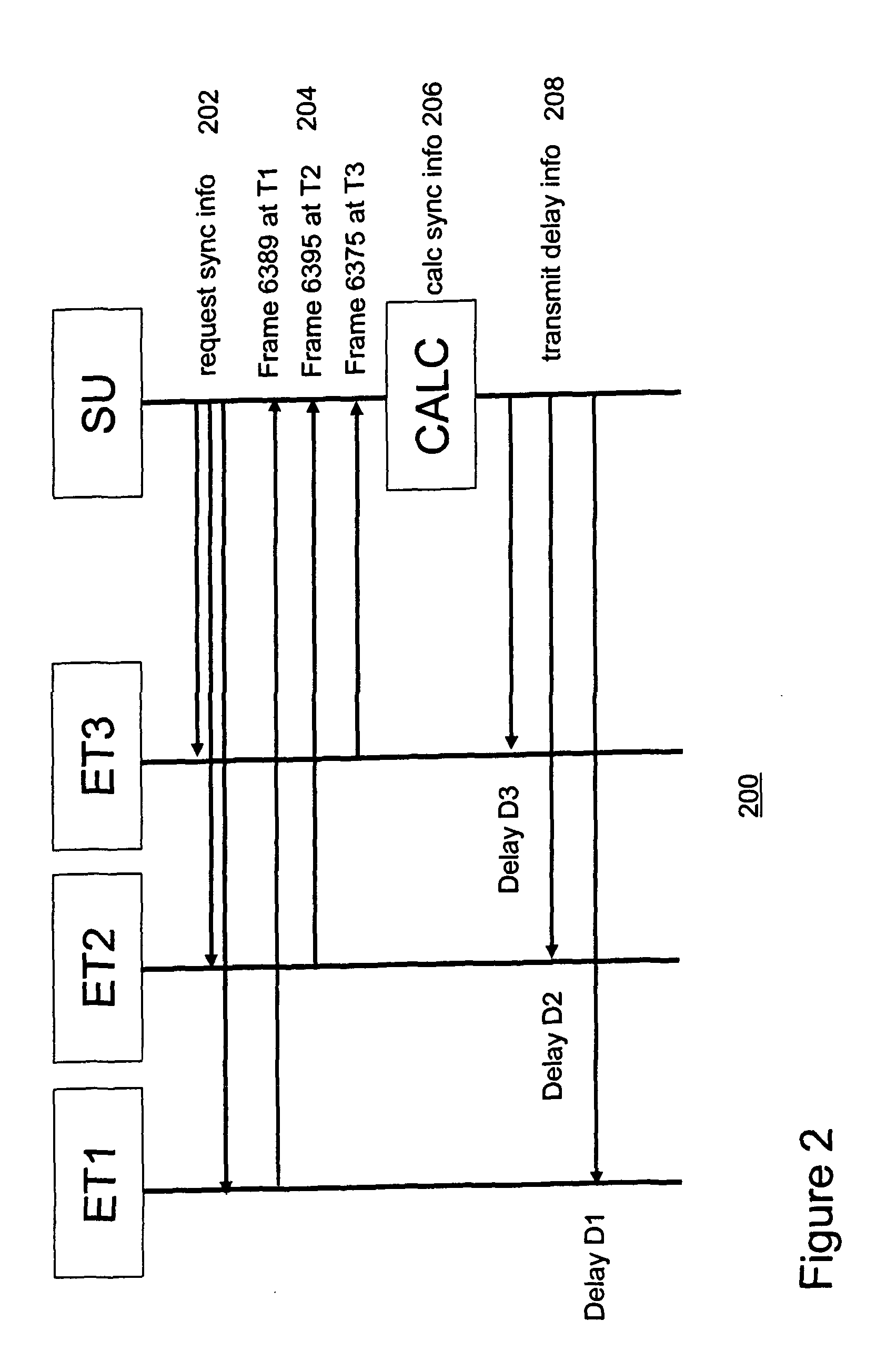 Method and System for Synchronizing the Output of Terminals