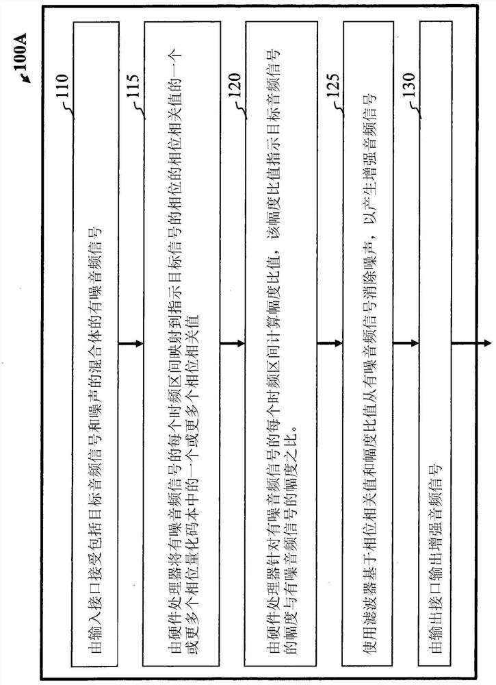 Audio signal processing system, method for audio signal processing, and computer readable storage medium