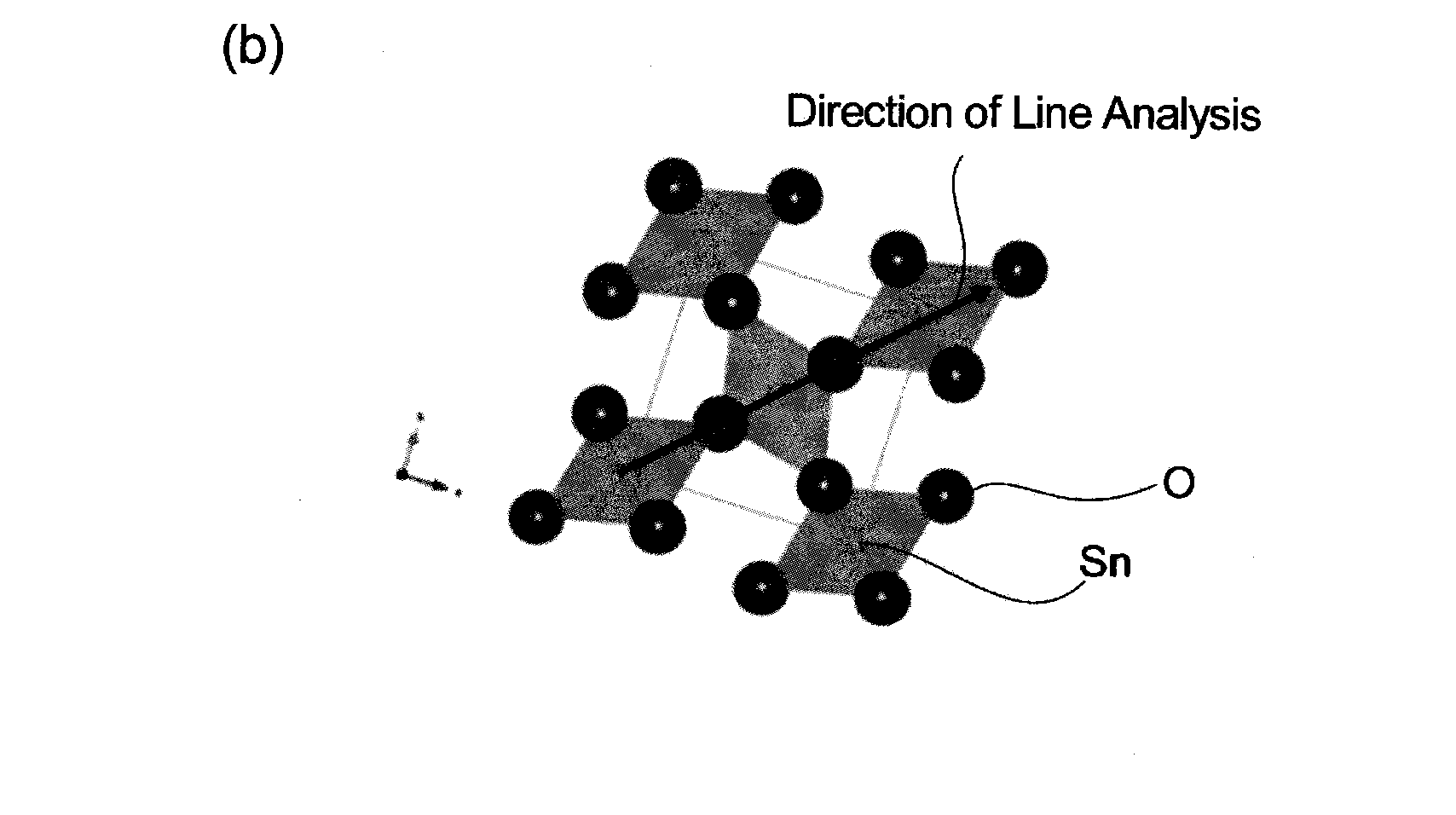 Chlorine-doped tin-oxide particles and manufacturing method therefor
