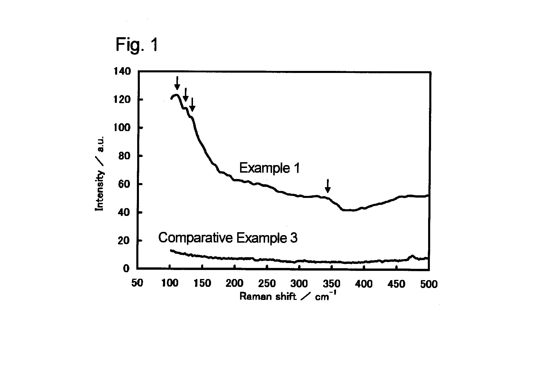 Chlorine-doped tin-oxide particles and manufacturing method therefor