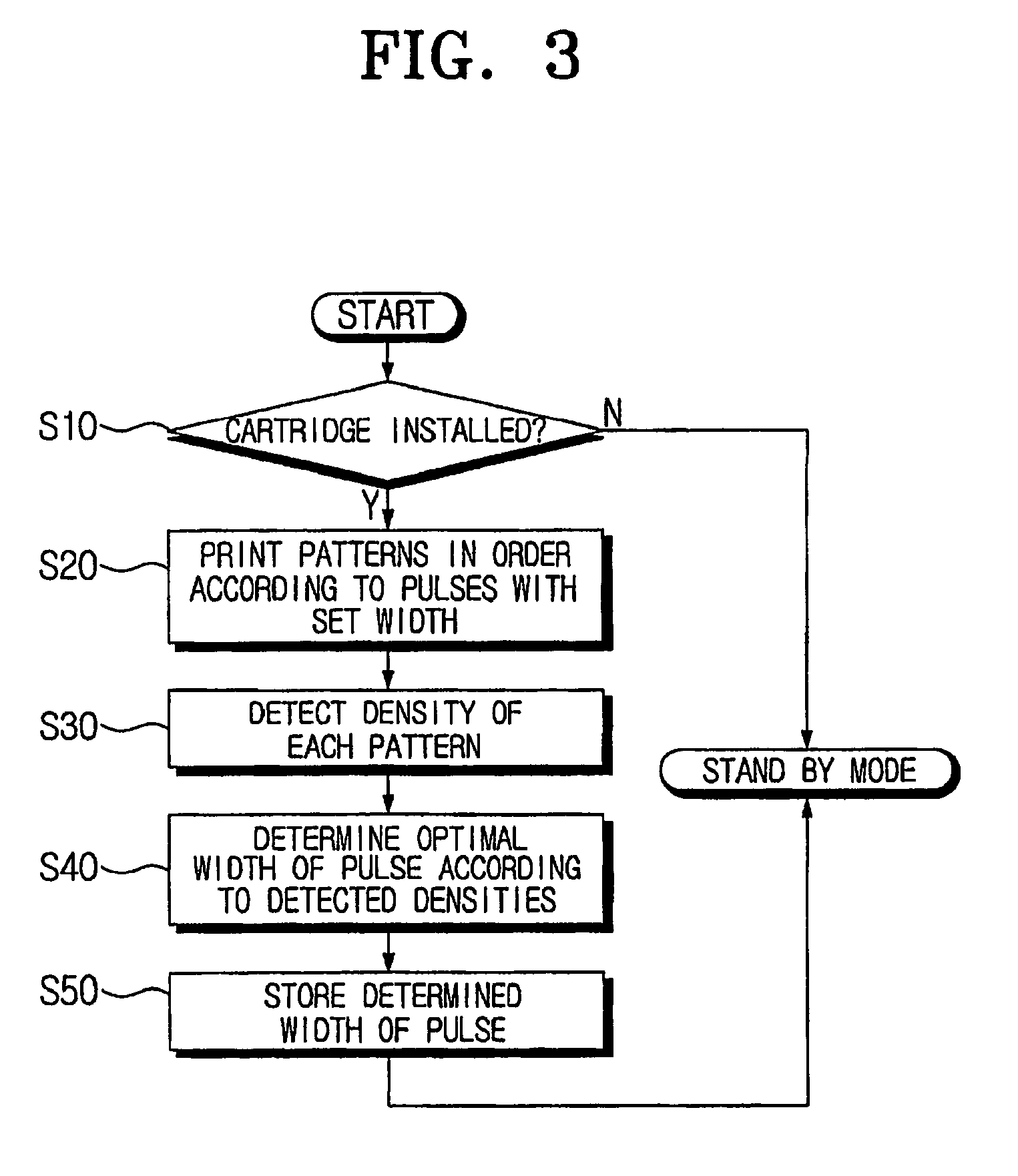 Ejection controlling device for inkjet printer and controlling method thereof with optimal density
