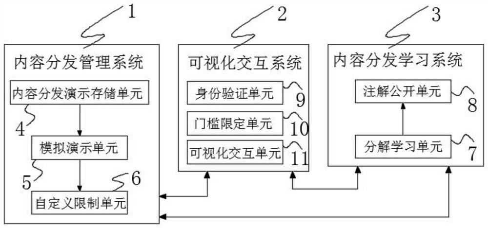 Visual content distribution system