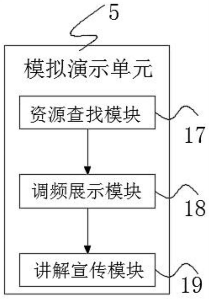 Visual content distribution system