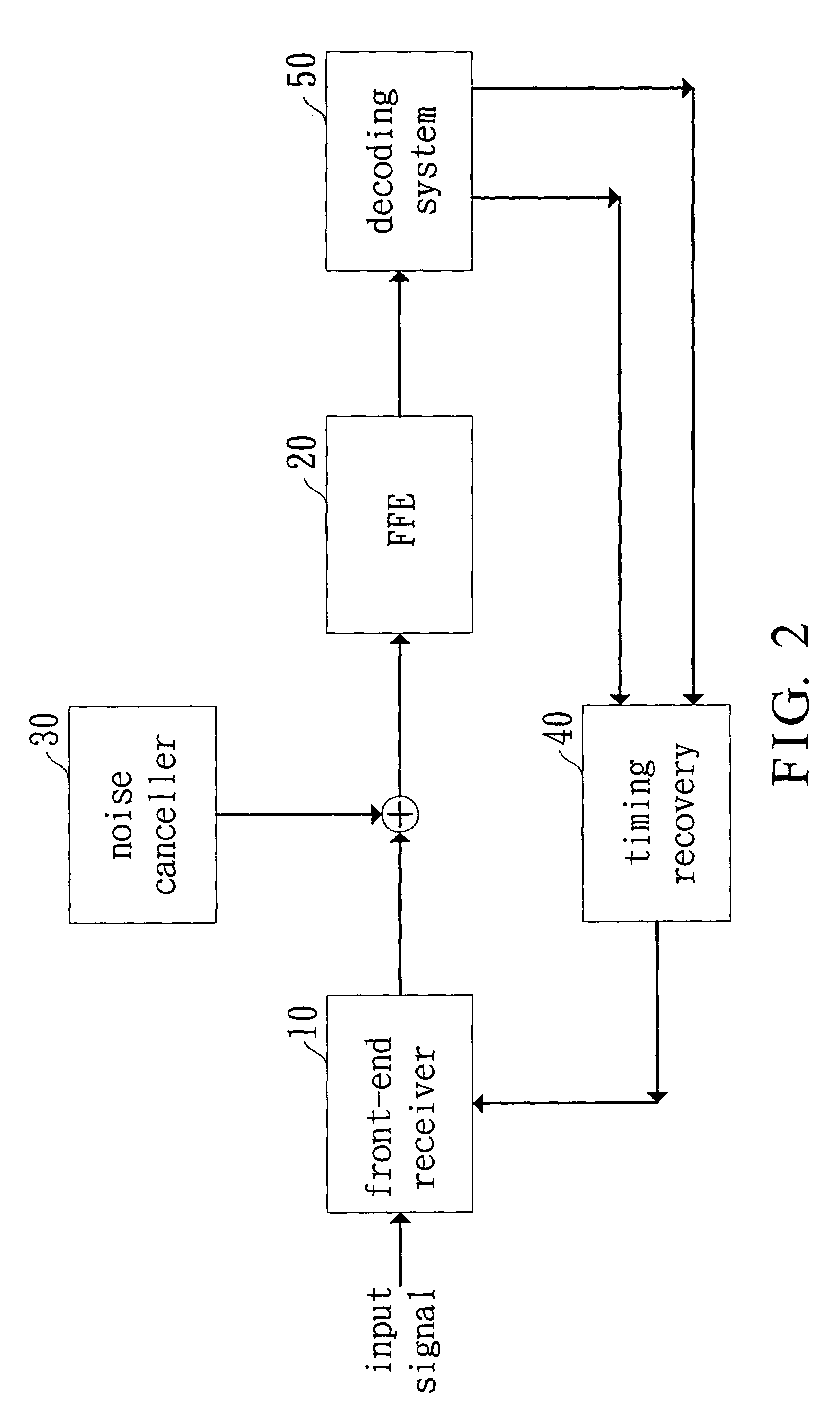 Demodulation apparatus for a network transceiver and method thereof