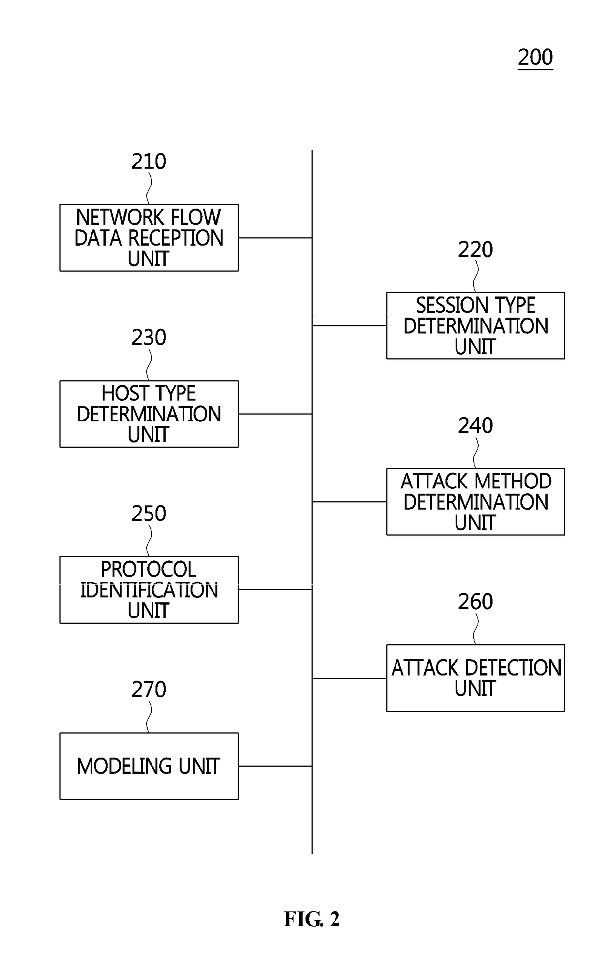 Apparatus and method for detecting distributed reflection denial of service attack