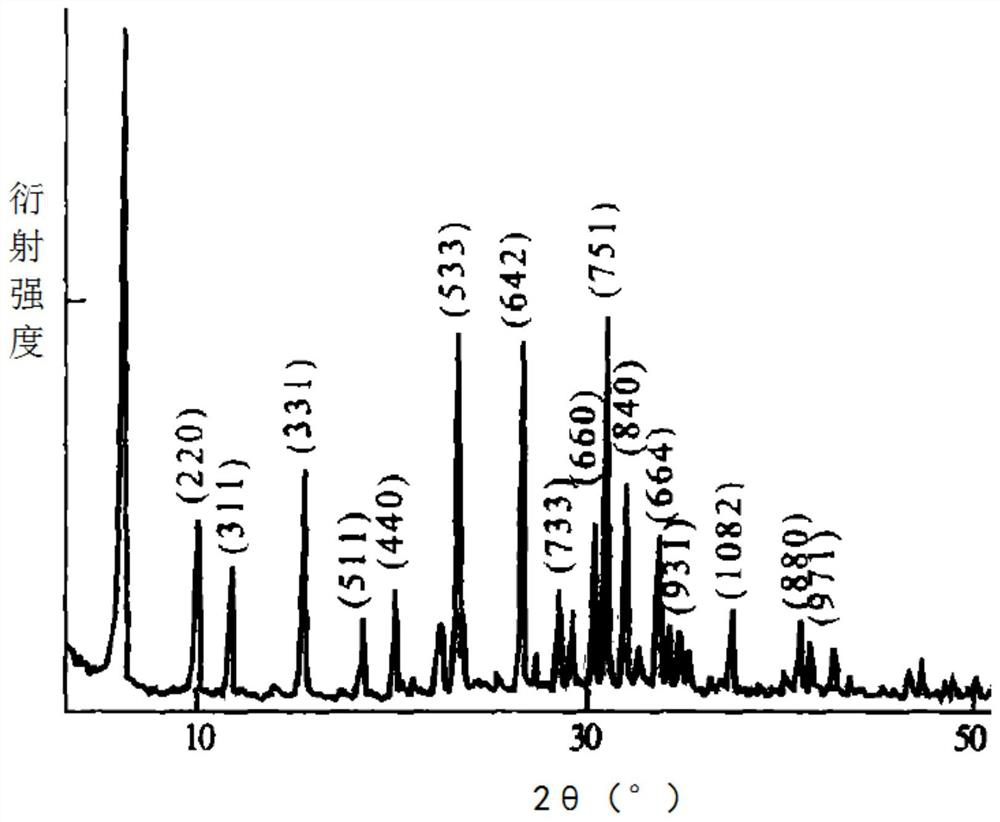 a negative ion additive