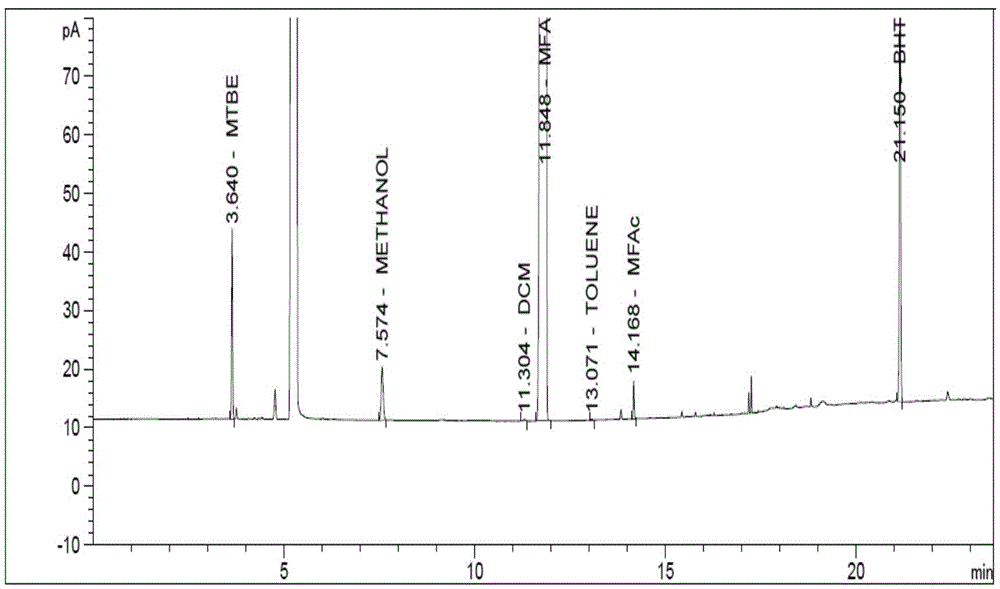 Method for analyzing alpha-fluoromethyl acrylate and related substances