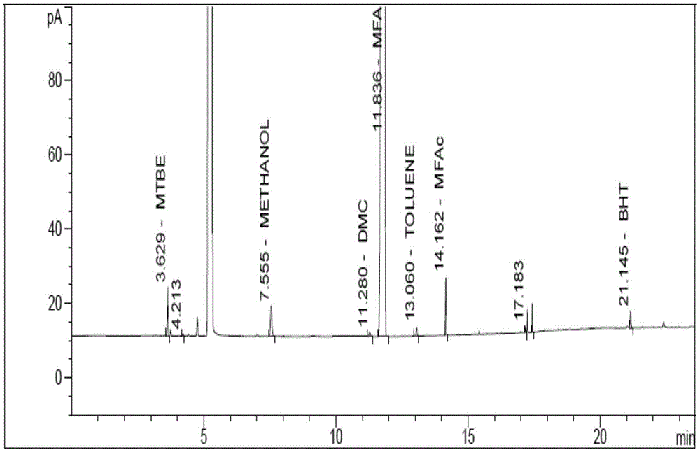 Method for analyzing alpha-fluoromethyl acrylate and related substances