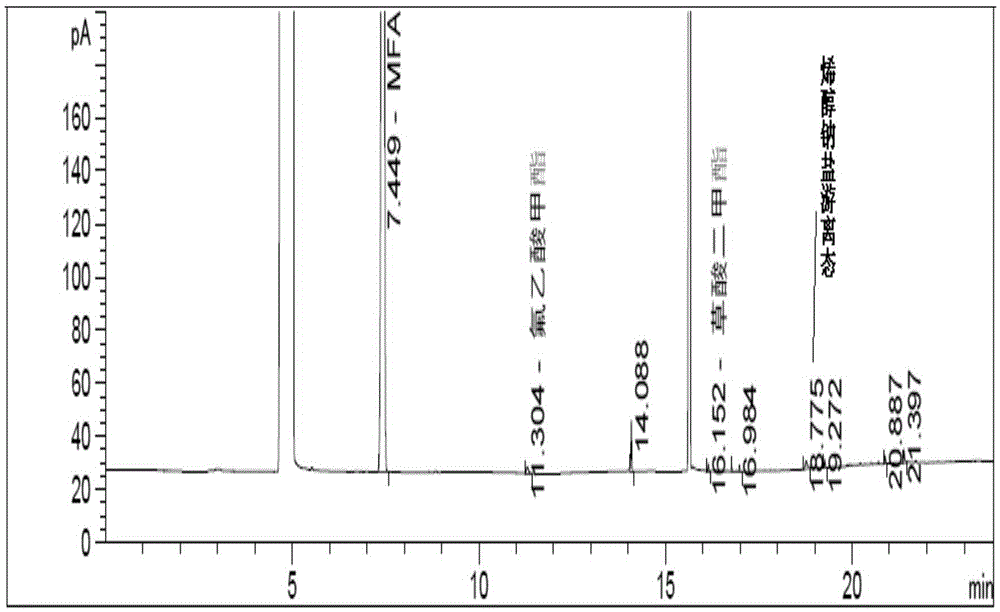 Method for analyzing alpha-fluoromethyl acrylate and related substances