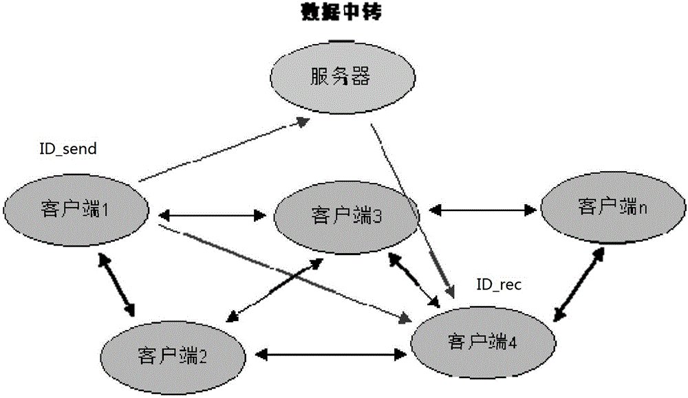 Network communication system and method based on TCP/IP communication protocol
