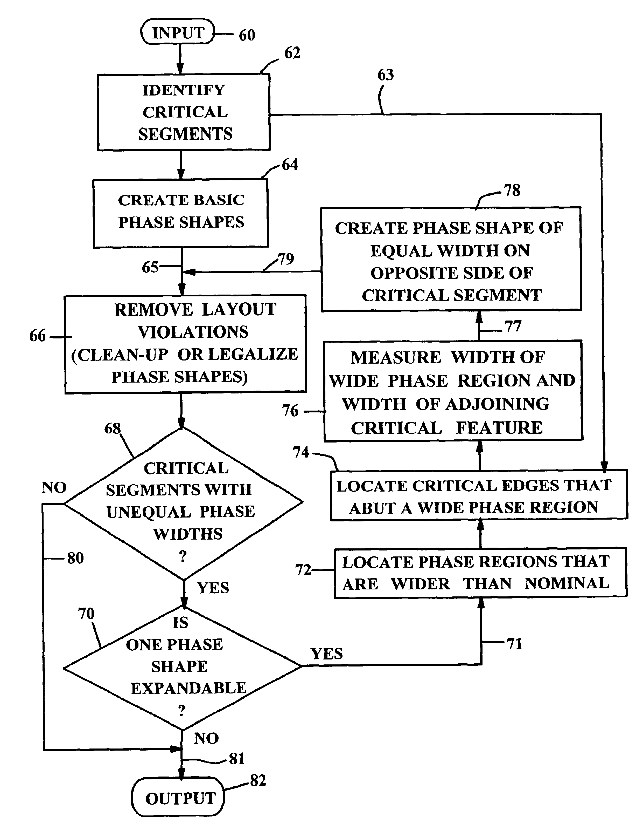 Phase-width balanced alternating phase shift mask design