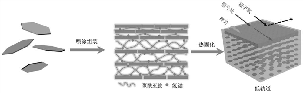 A double-layer structure polyimide composite material with extreme environmental resistance and its preparation method