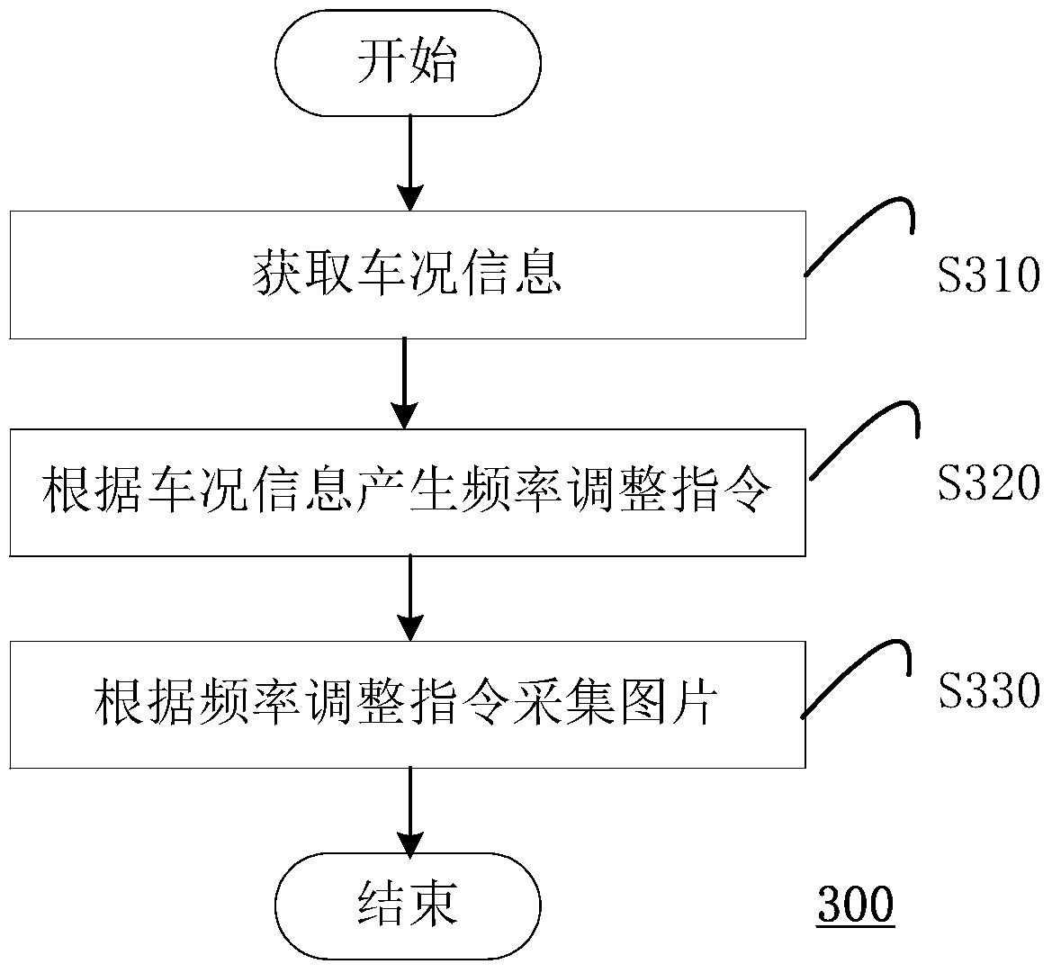 A vehicle-mounted information acquisition control device, method, and vehicle-mounted information system