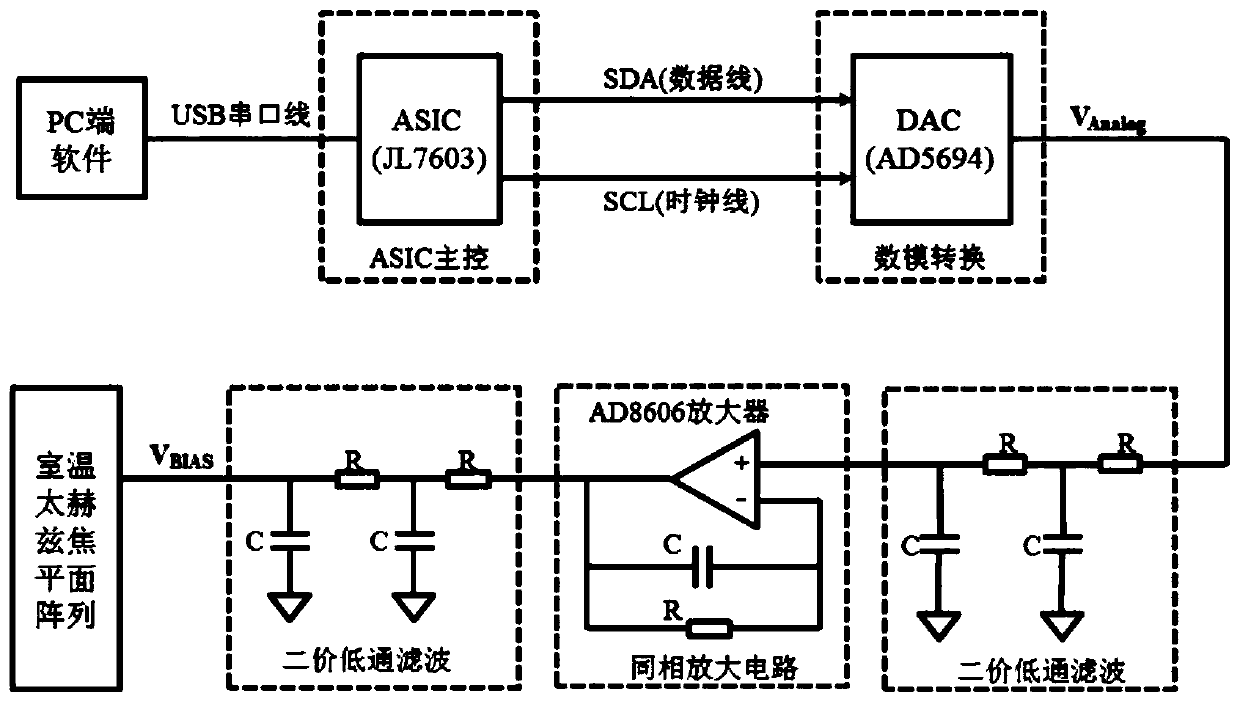 Room-temperature terahertz focal plane array bias voltage regulating circuit and using method thereof