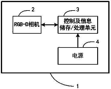 Intelligent control device of water dispenser based on RGB-D camera and control method thereof