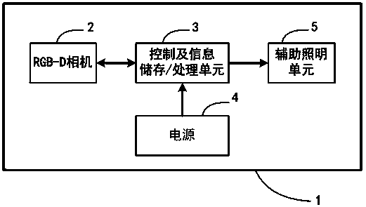 Intelligent control device of water dispenser based on RGB-D camera and control method thereof