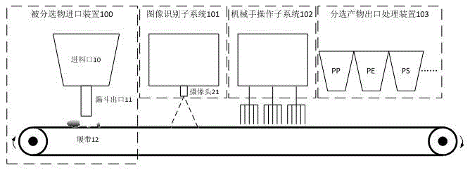 Waste plastic separating method and system based on image recognition