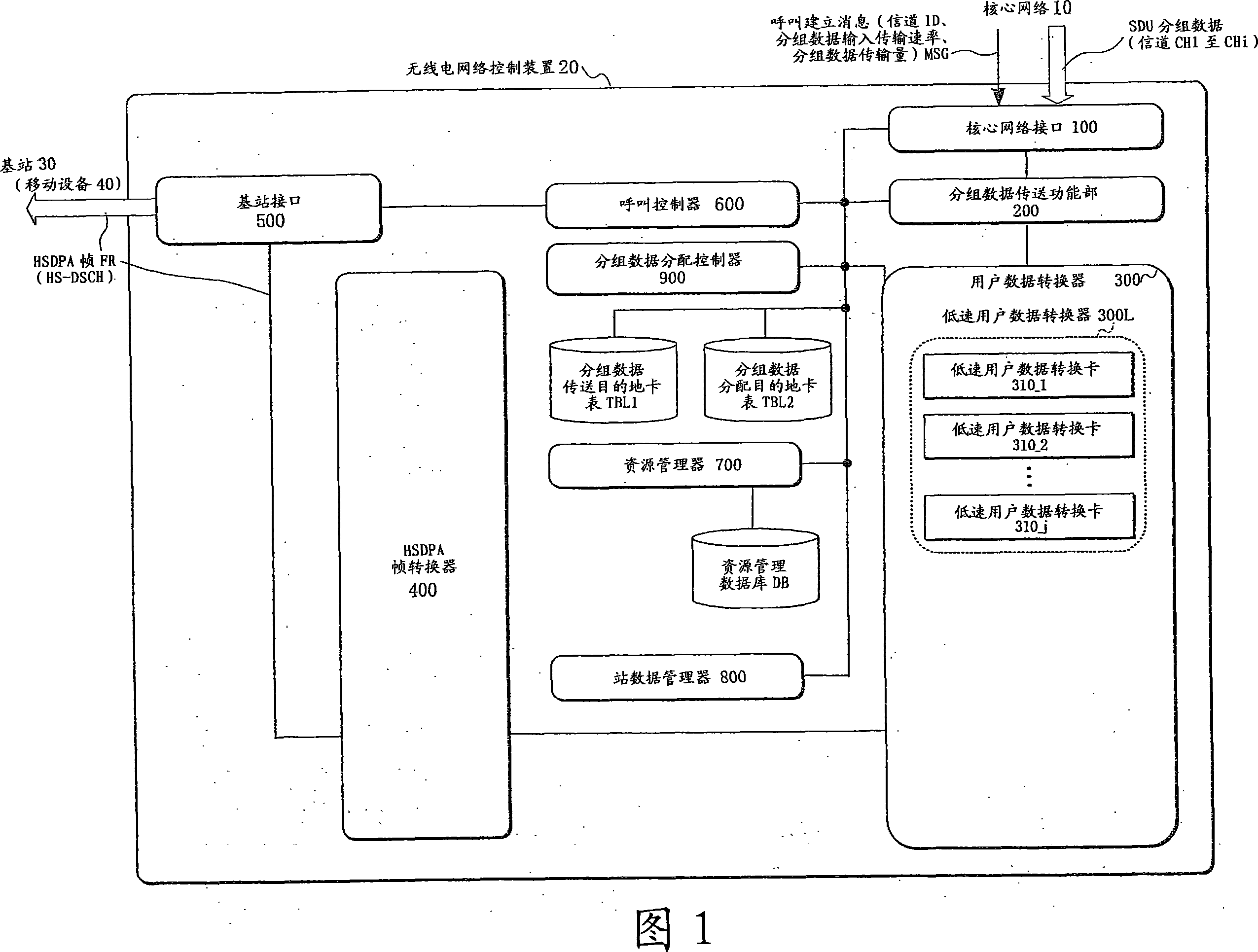 Packet transmission device and control method thereof