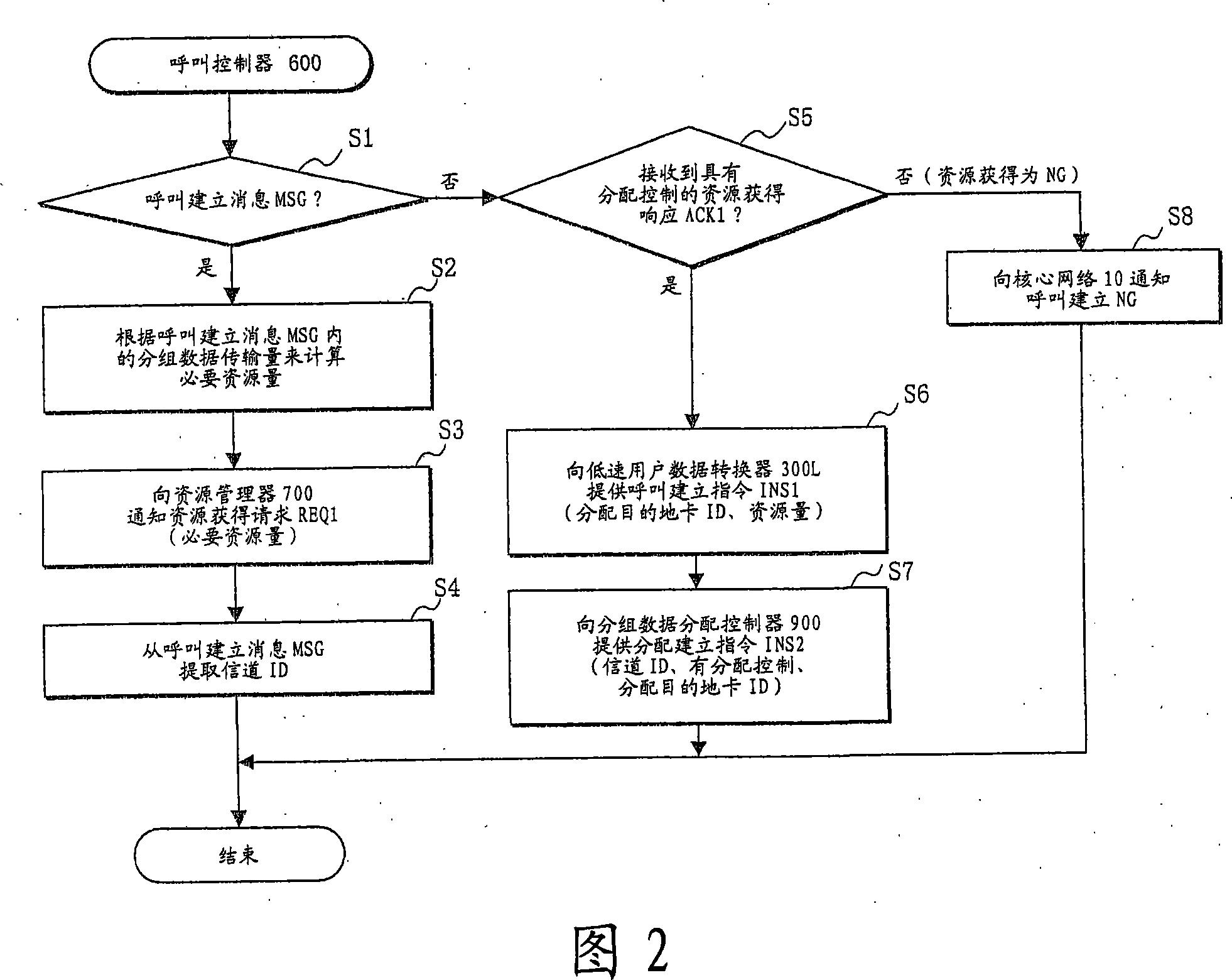 Packet transmission device and control method thereof