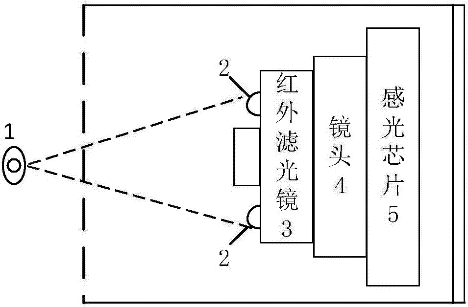 2D Log Gabor and composite coding method-based infrared iris authentication system and method