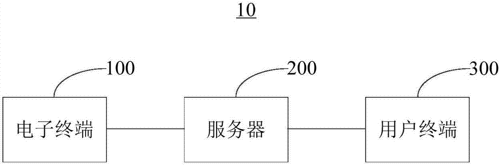 Automatic paper marking method and system