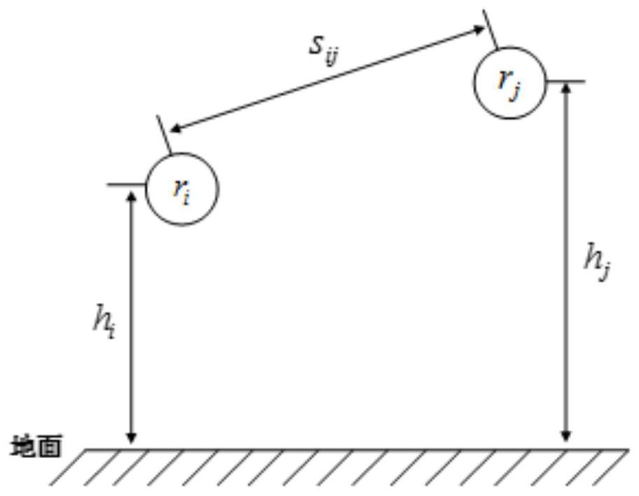 Grounding optimization design method for erecting overhead ground wire on distribution line