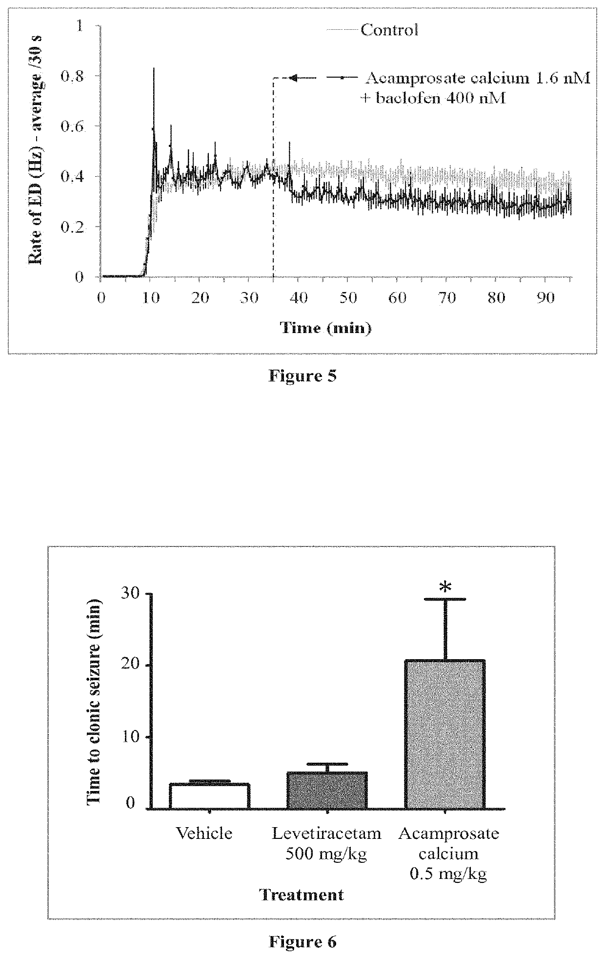 Therapeutic approaches for treating epilepsy and related disorders through reduction of epileptogenesis