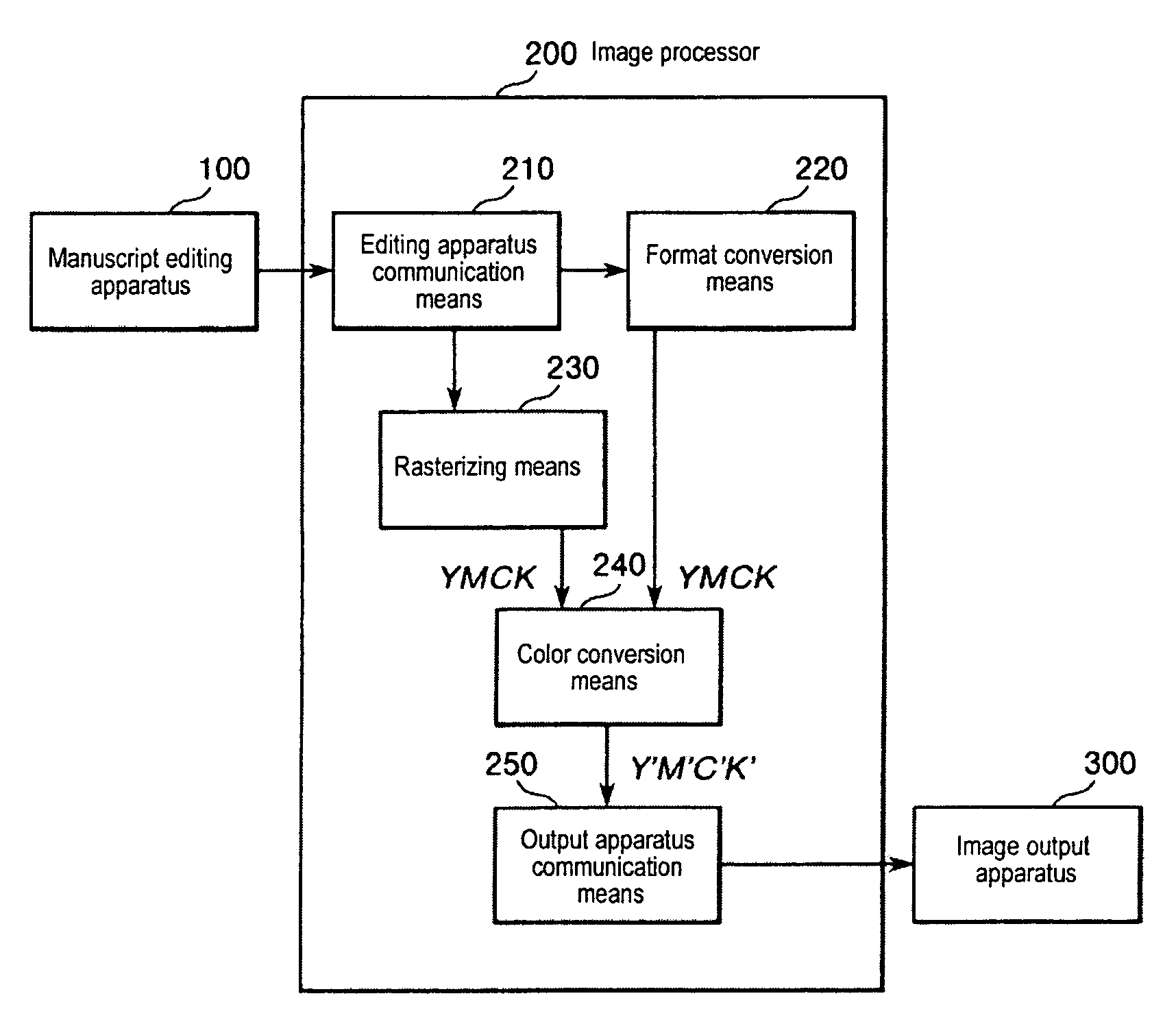Color image processing method and a color image processor