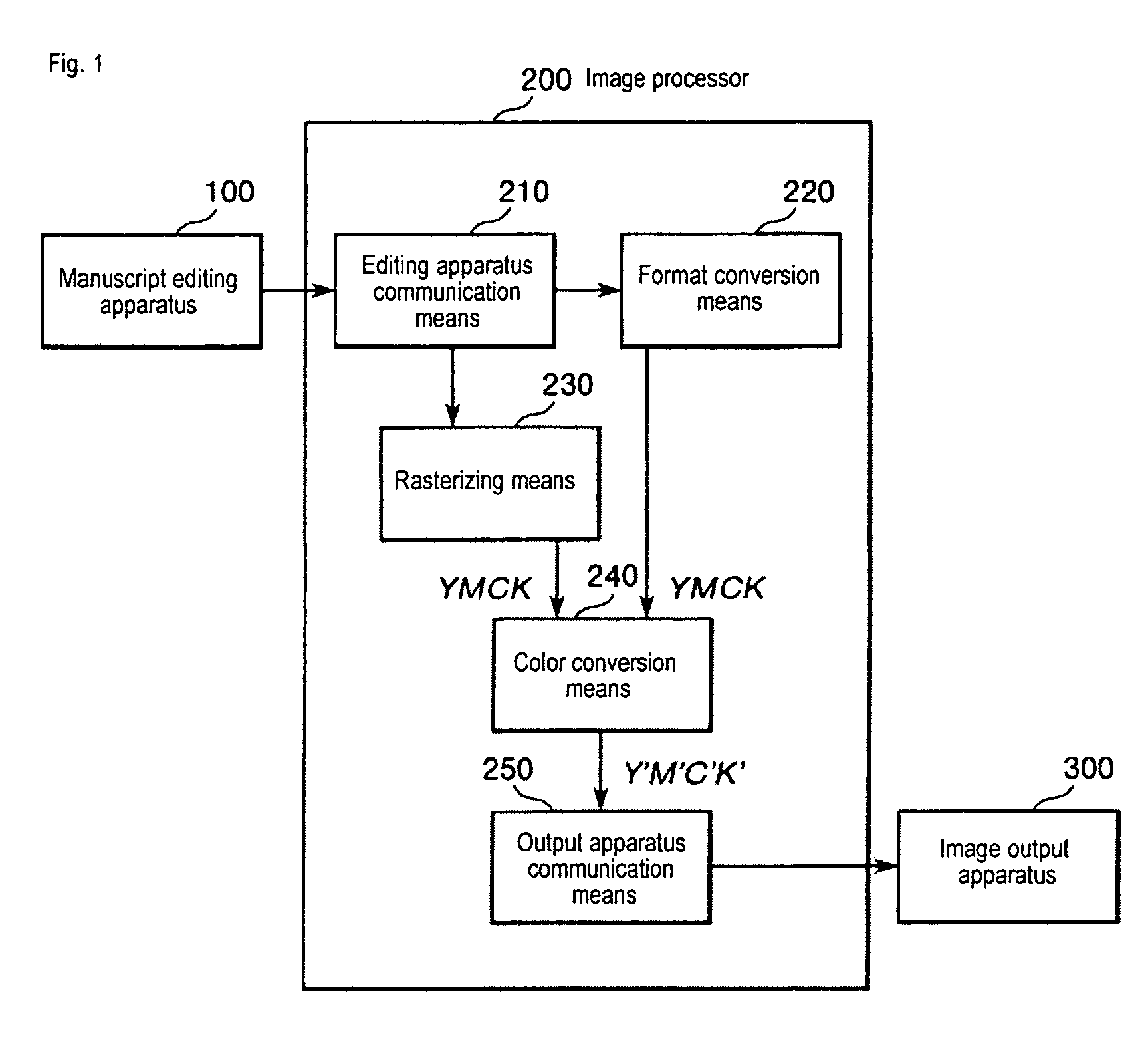 Color image processing method and a color image processor