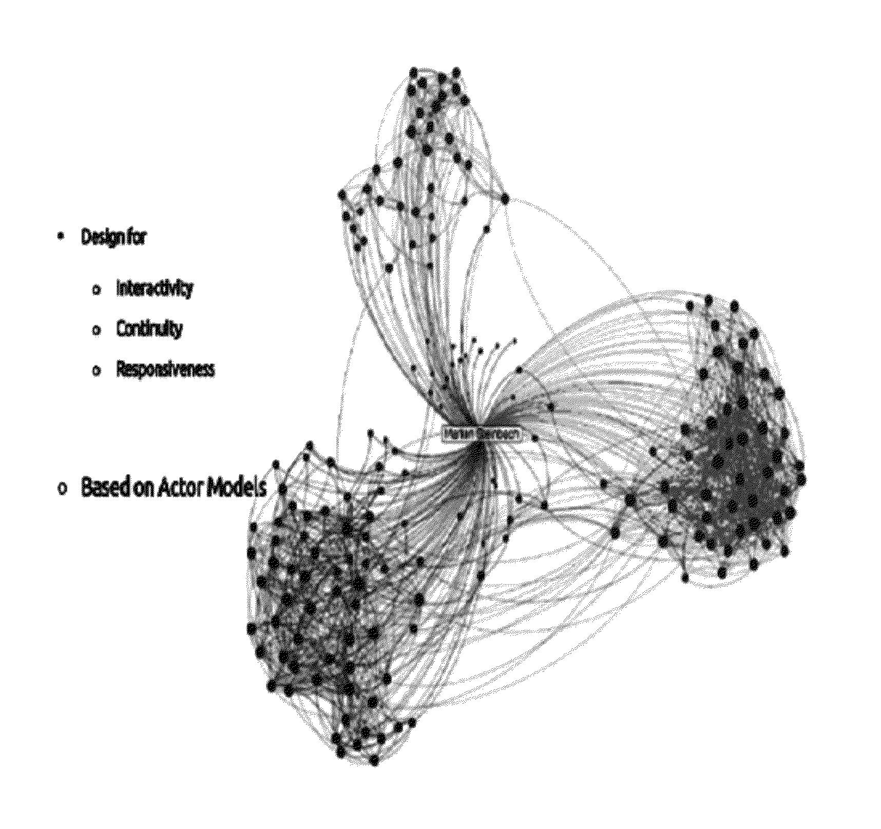 Actor system and method for analytics and processing of big data