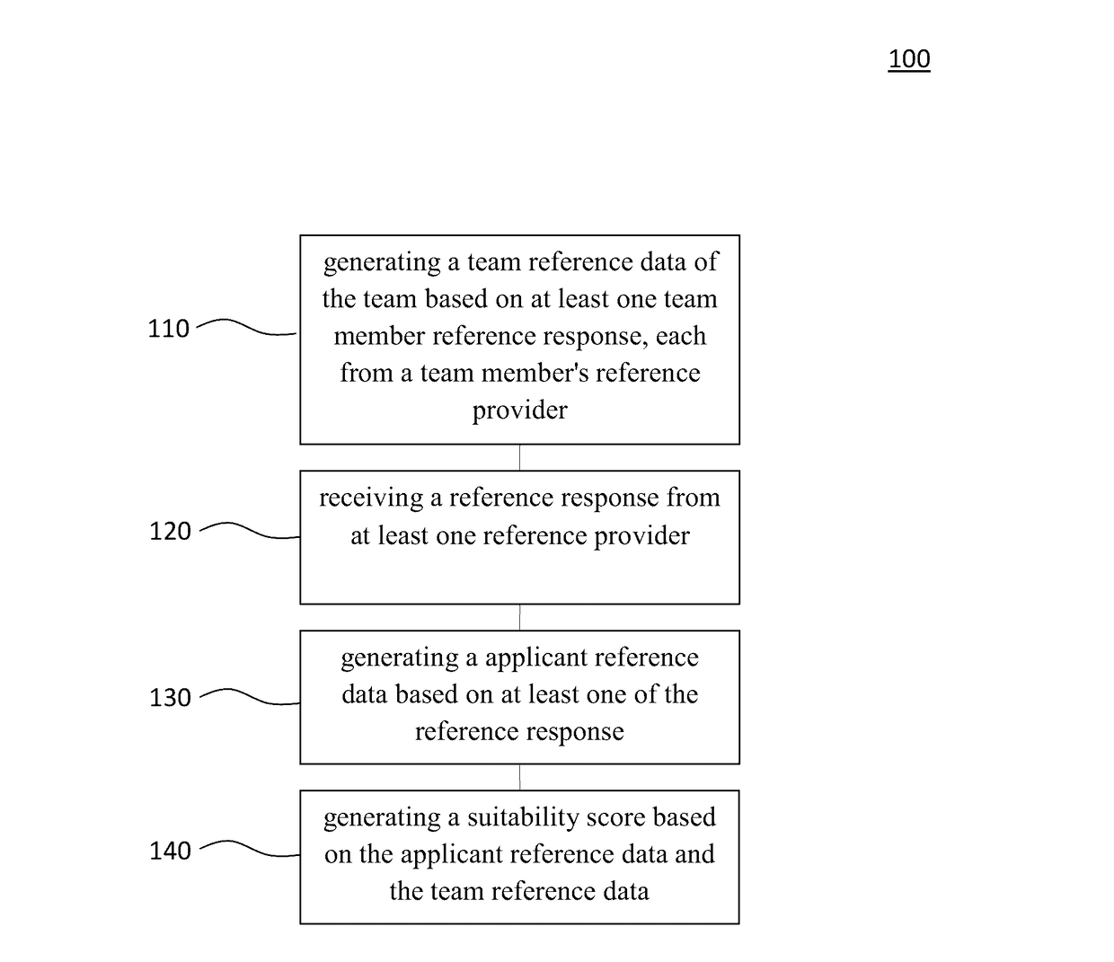 Computer-Implemented Method For Evaluating Suitability Of An Applicant For A Team And A System Thereof