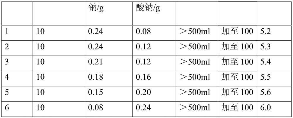 Netilmicin sulfate aerosol