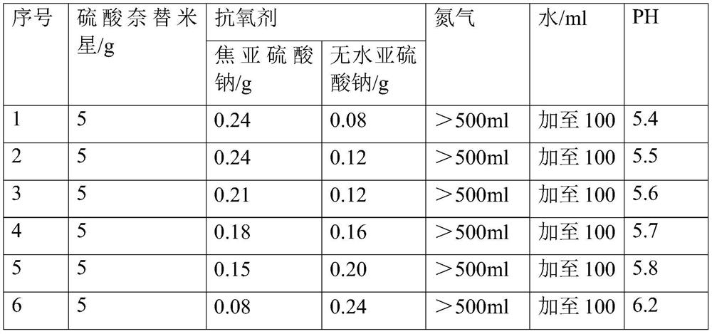 Netilmicin sulfate aerosol