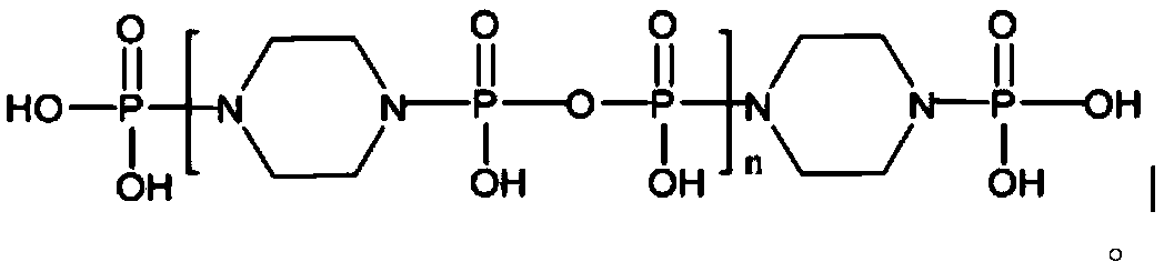 Low-smoke zero-halogen ethylene-propylene-diene monomer rubber composition and preparation method