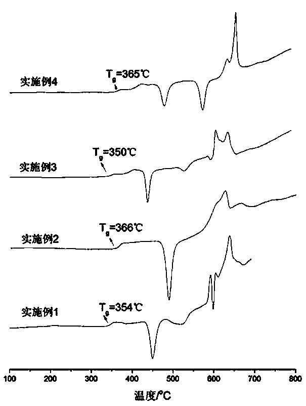 Devitrification type lead-free low-temperature sealing glass as well as preparation method and application method thereof