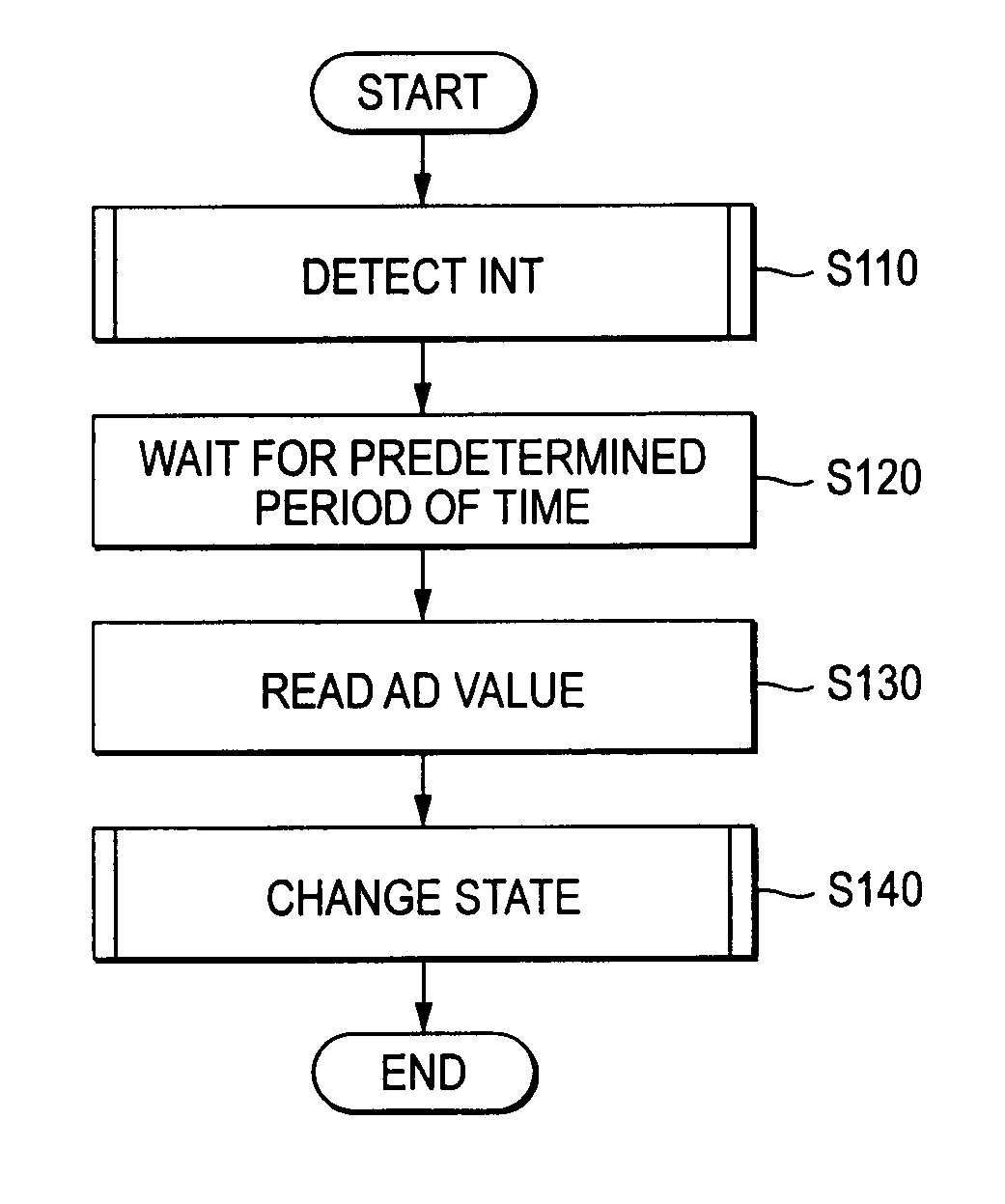 Electronic machine, connected machine identifying method for electronic machine and control system