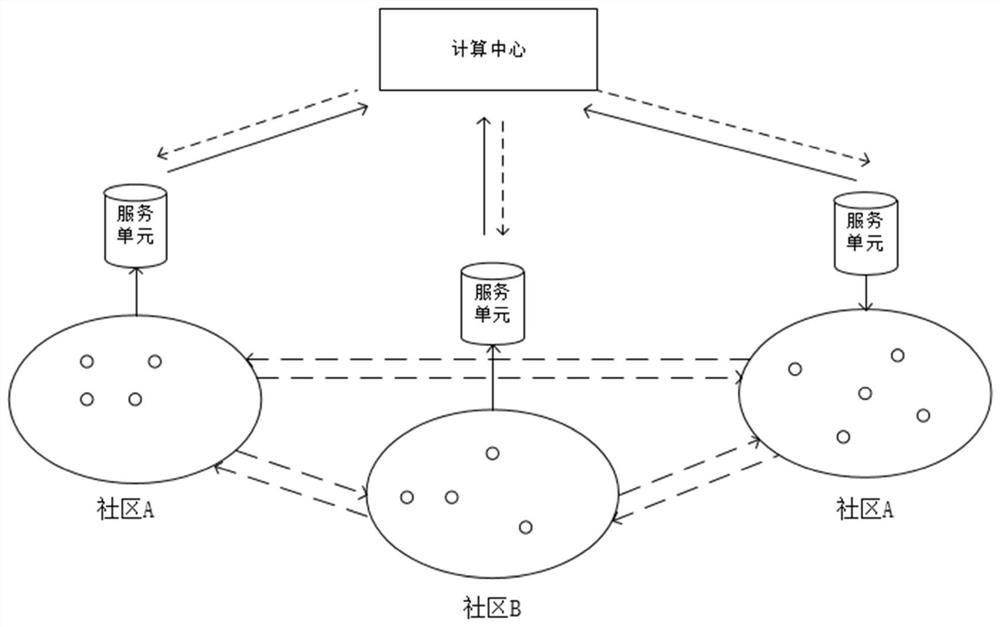 Delay tolerant network routing algorithm based on multi-agent reinforcement learning