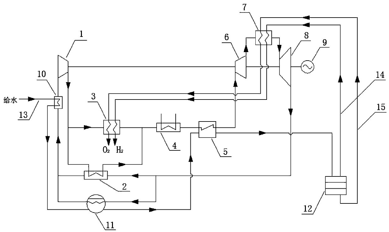 Solar supercritical carbon dioxide cycle power generation coupled with steam electrolysis hydrogen production system