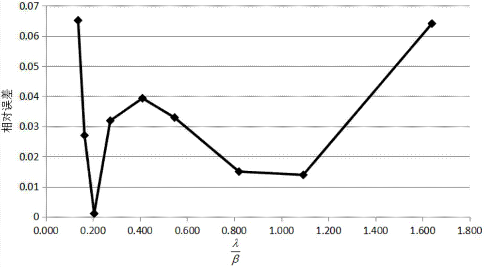 Concrete placement surface microclimate adaptive control method