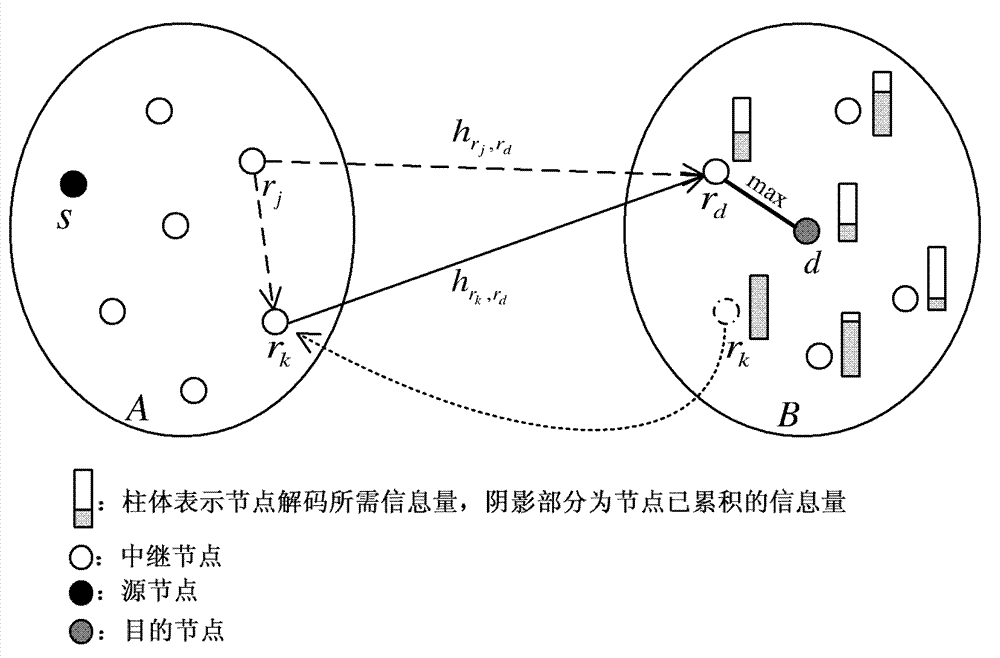 Method for selecting relay node in multi-relay wireless network