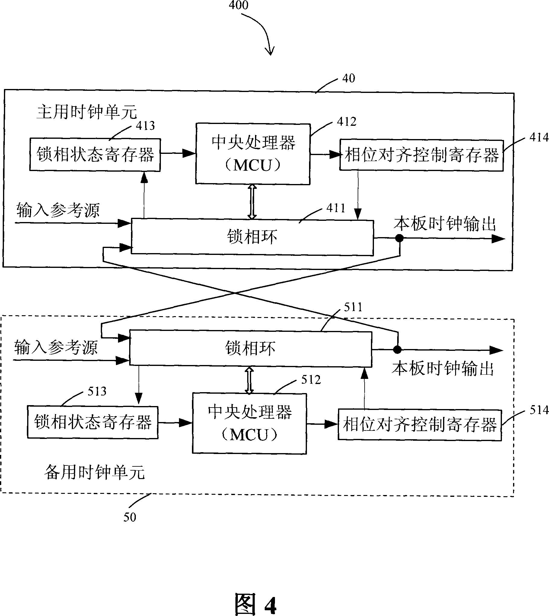 Method for implementing main clock phase alignment and device thereof